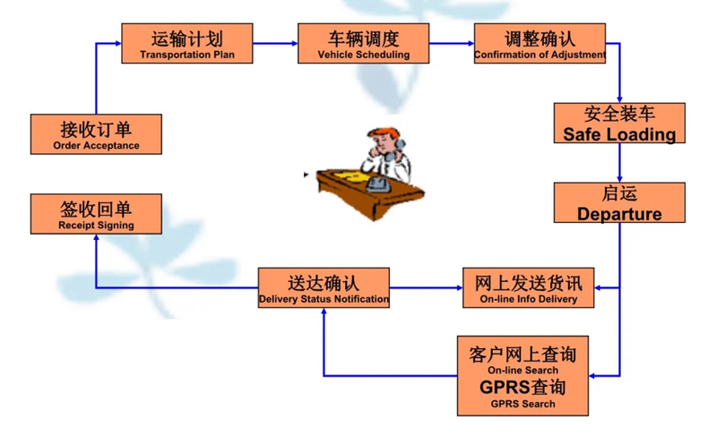 苏州到西宁搬家公司-苏州到西宁长途搬家公司